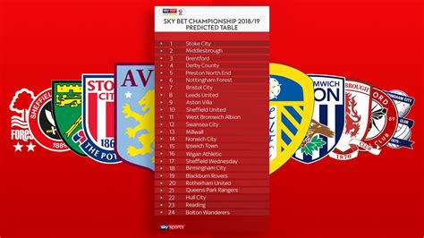 sky bet championship predictor|England Championship Predictions .